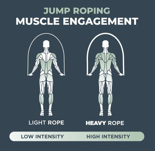 Weighted Muay Thai Jump Rope